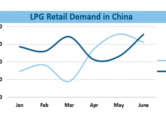 Chinese retail demand vs petrochemicals – Week 30 2024