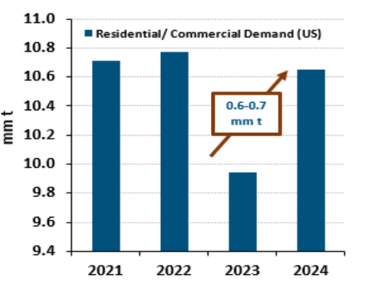 Will US winter retail demand expectations support lower propane inventory levels? – Week 44 2024