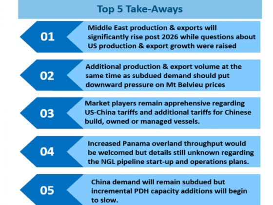 Overview of Asian sentiment post international conferences – Week 12 2025