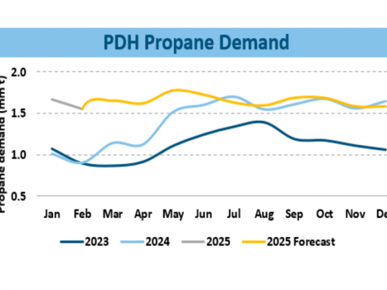 Challenges ahead for China’s PDH sector as competition intensifies – Week 13 2025
