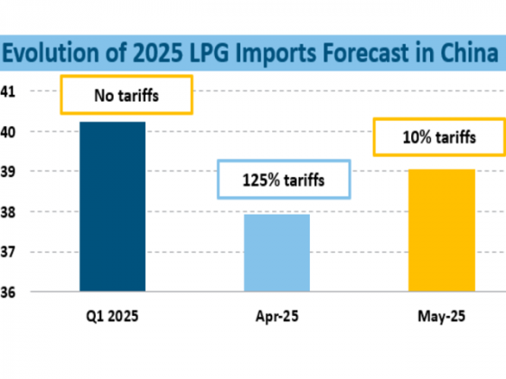 Overview of the impact of 10% import tariffs for US to China volume – Week 20 2025