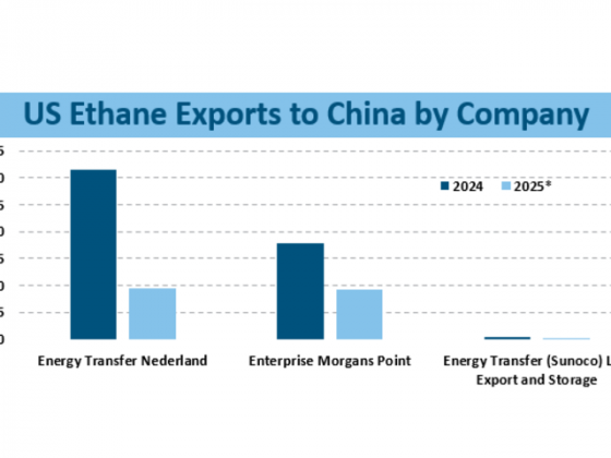 Another blow to US-China trade announced – Week 22 2025