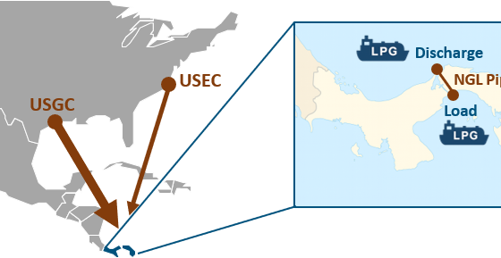 Expanding the Panama Canal: Pipeline infrastructure as the next major shift in NGL logistics – Week 46 2025