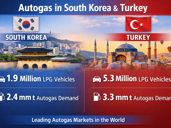 Future pathways for LPG autogas demand in Turkey and South Korea – Week 03 2026