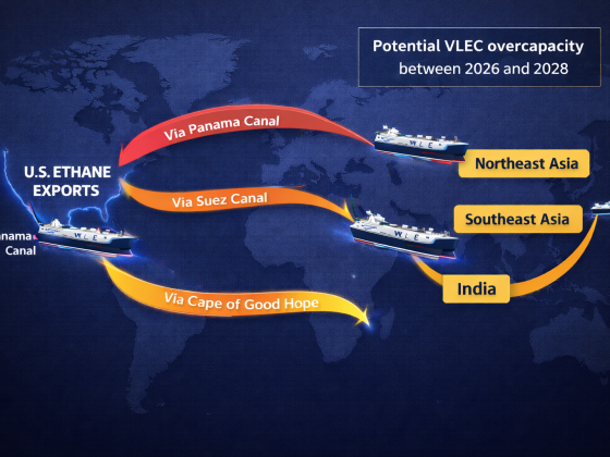 Modeling the VLEC market: Timing gaps between fleet growth and ethane demand – Week 07 2026
